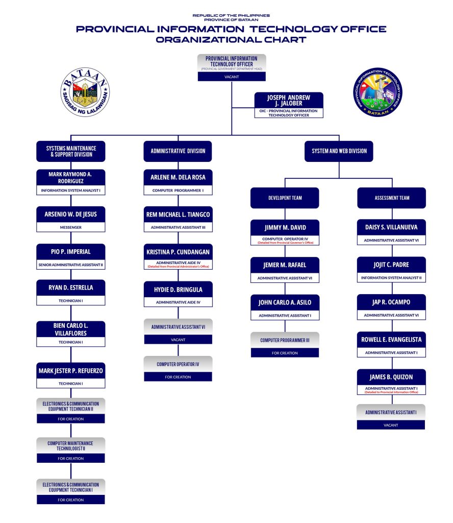 Provincial Information Technology Office - Bataan.gov.ph