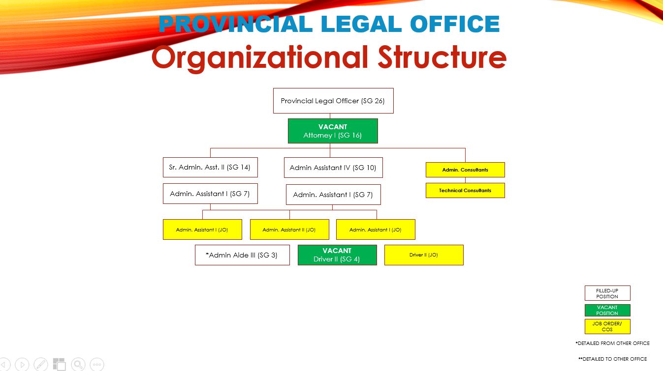 Provincial Legal Office – 